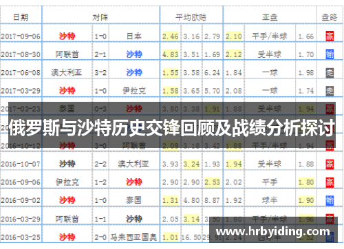 俄罗斯与沙特历史交锋回顾及战绩分析探讨
