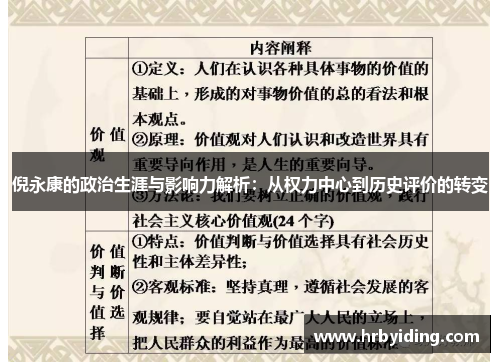 倪永康的政治生涯与影响力解析：从权力中心到历史评价的转变